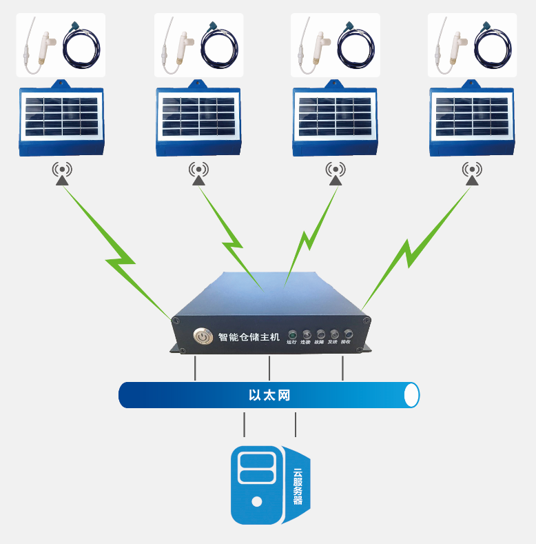 浪潮海岳智糧·谷睿 以存儲(chǔ)軟件之力，護(hù)航糧食安全數(shù)字化未來