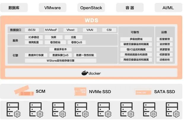 2023愛分析·軟件定義存儲廠商全景報告 存儲軟件引領數字化轉型新浪潮